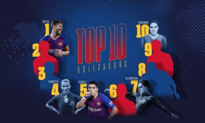 Top 10 Highest Goal Scorers for Fc Barcelona