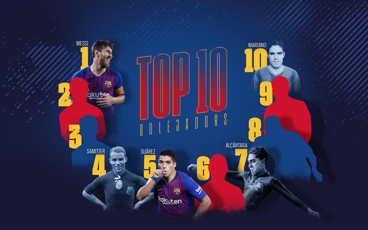 Top 10 Highest Goal Scorers For Fc Barcelona In 2024