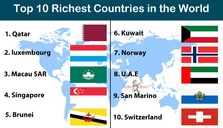 World in the richest 2021 country The World's
