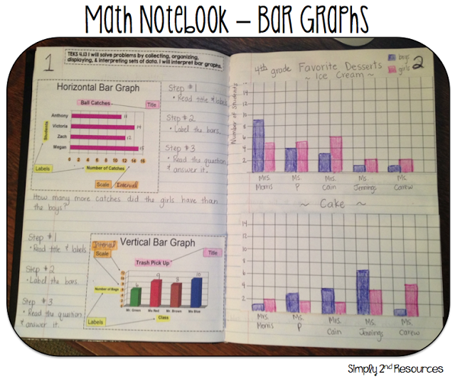 Figure and Graphs - Tips to get Good Marks in Math (100 out of 100)