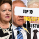 Top 10 Richest People In Australia