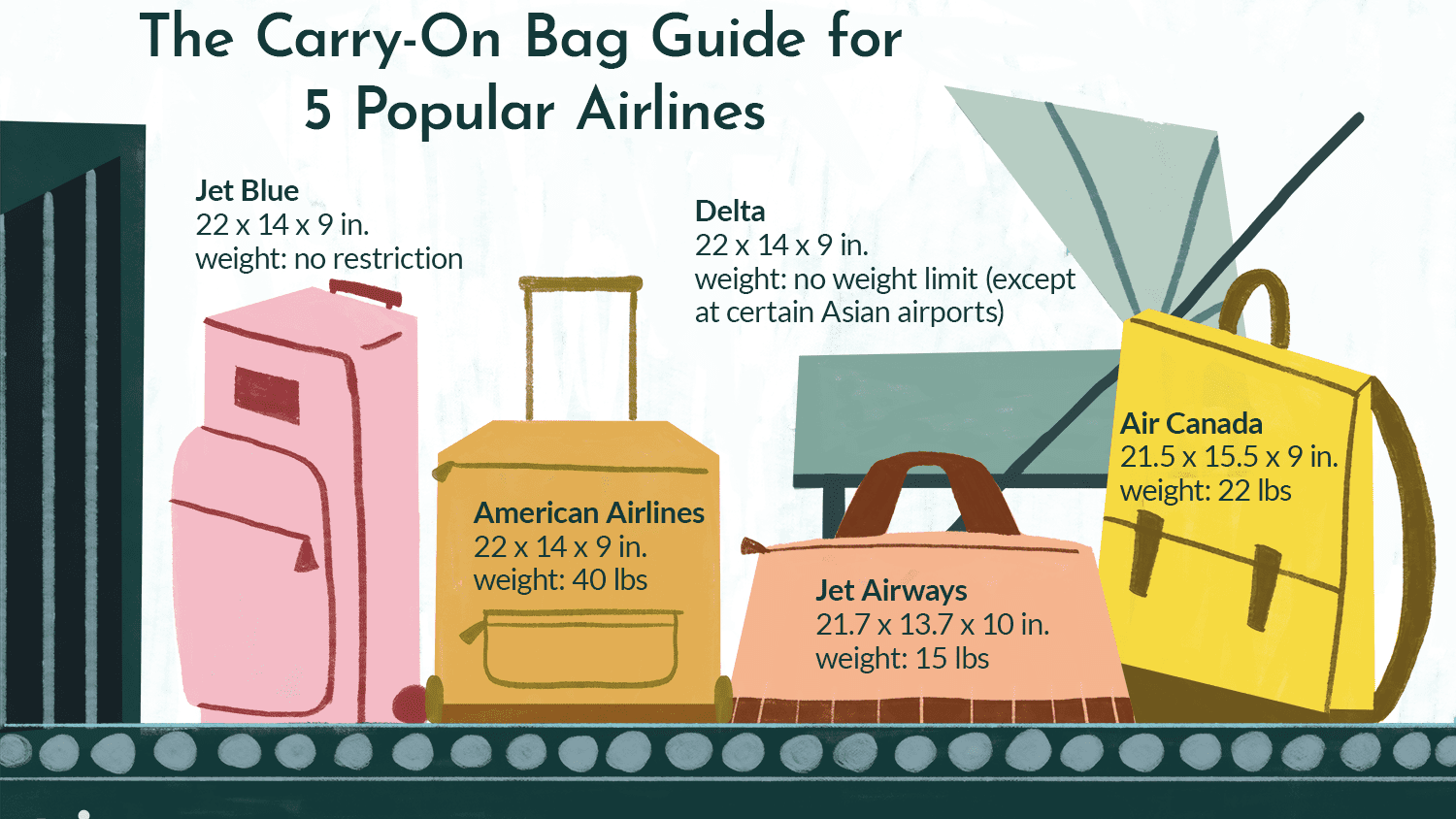 Know your Baggage and Carry on Allowance - Things to keep in mind while Flight Booking