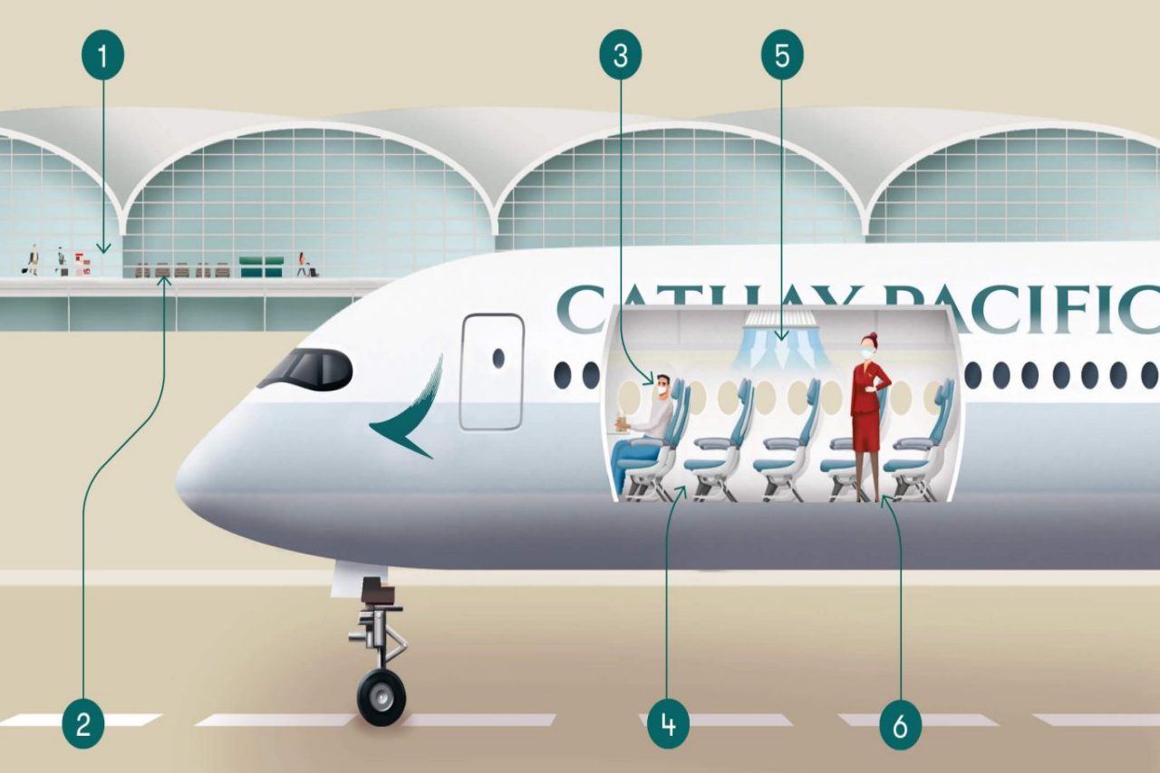 Select your Flight Carrier with Care - Things to keep in mind while Flight Booking