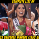 Complete List of Miss Universe Winners (1952-2021)