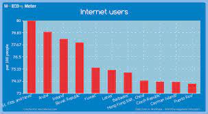  Surprising Facts About Latvia-  Versatile Internet Usage in Latvia