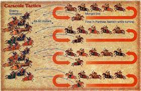 Surprising Facts About The Mongol Empire-Strategies