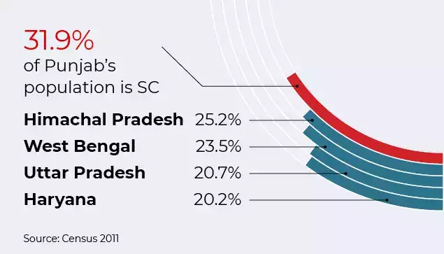 Populace and Are Share in India-Surprising Facts About Punjab, India