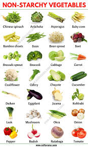 Foods that Control Blood Sugar-Non-Starchy Vegetables