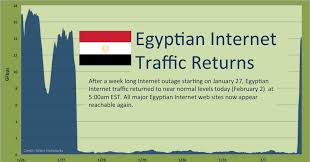 Interesting Facts About Egypt-The Egyptians developed the 365-days a year schedule
