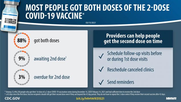 Best Ways To Stay Safe From Coronavirus-Get the COVID-19 immunization assuming you are qualified