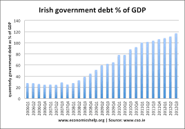 Countries With The Most Debt-Ireland - Total debt: $2,236,430,000,000