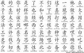 Best Languages In The World To Learn - Compilation-Mandarin Chinese