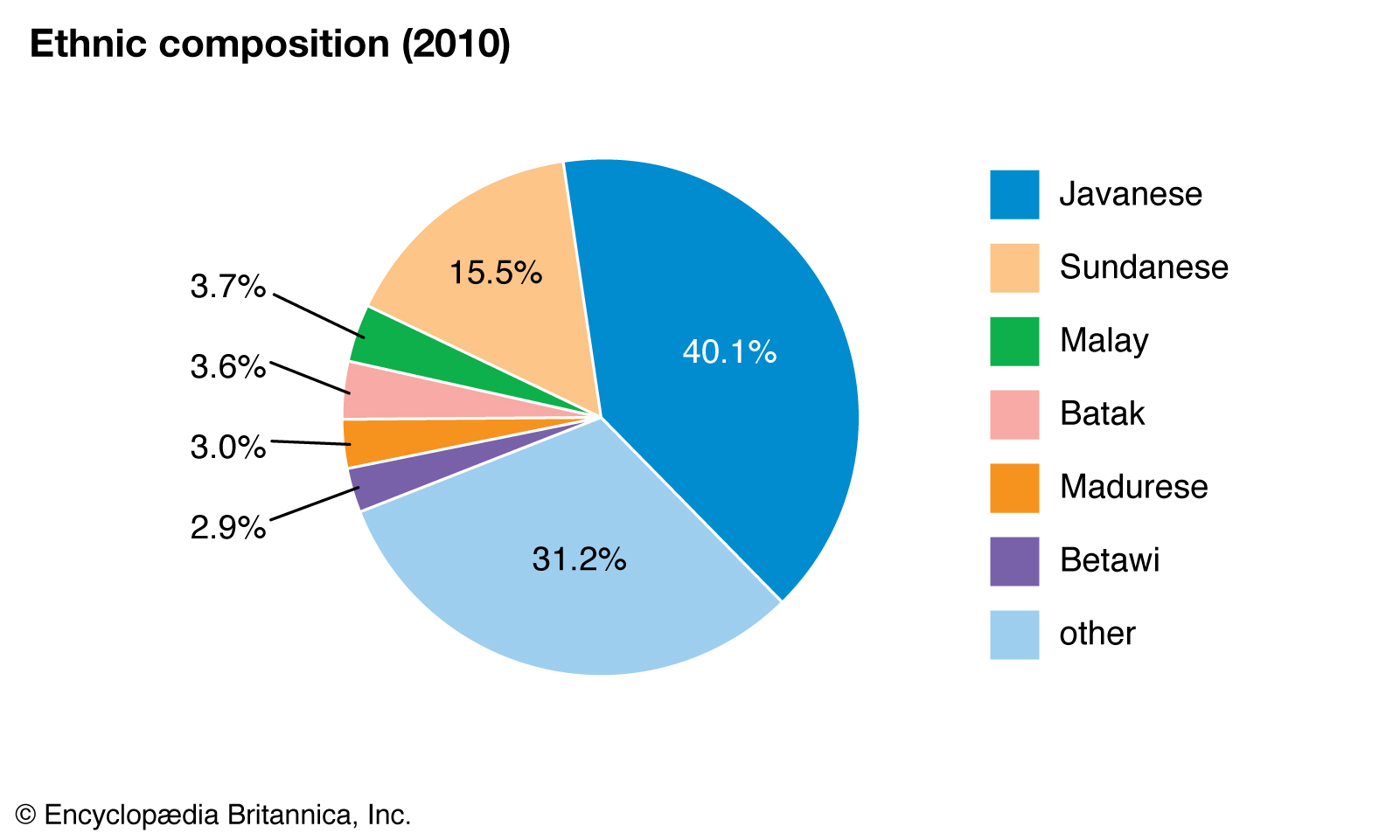 Variety Of Indonesian Languages-Variety Of Indonesian Languages