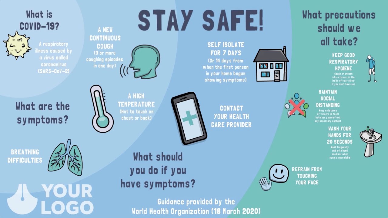 Best Ways To Stay Safe From Coronavirus-Screen your wellbeing day to day