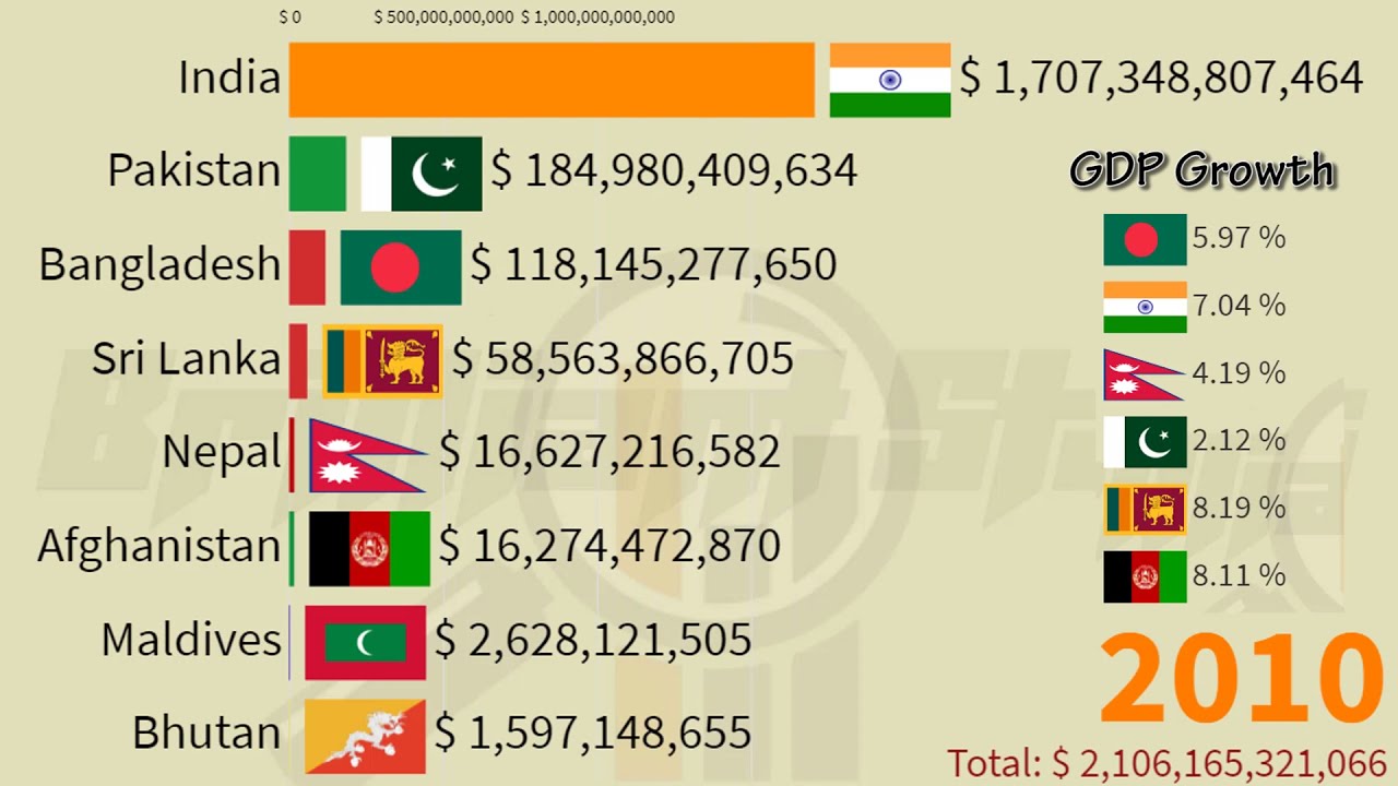 Differences Between BANGLADESH and NEPAL