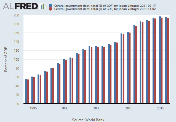 Countries With The Most Debt-Japan (Overall) - Total debt: $3,408,980,000,000