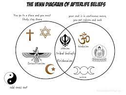 Biggest Differences Between SUNNI and SHIA Muslims-Their After-Life Philosophies Differ