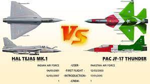  Differences Between HAL TEJAS and JF-17 Thunder- WINGS