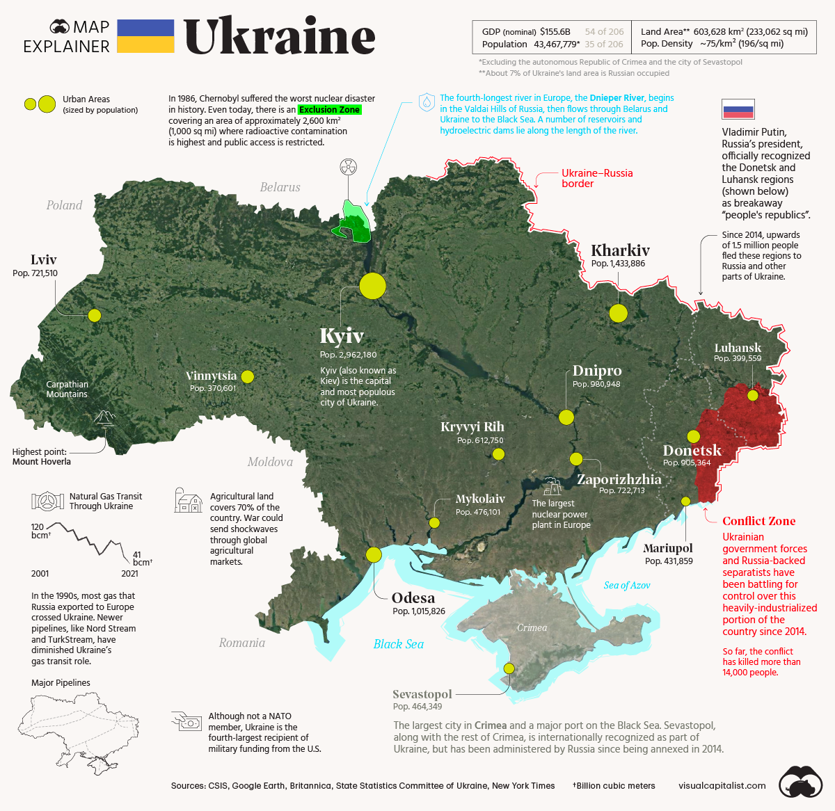 Biggest Differences Between RUSSIA and UKRAINE - Compilation