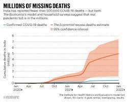 Countries Infected By The Coronavirus-Russia with in excess of 5 million cases