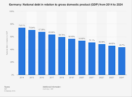 Countries With The Most Debt-Germany - Total debt: $5,084,360,000,000