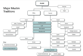 Biggest Differences Between ISLAM & JUDAISM