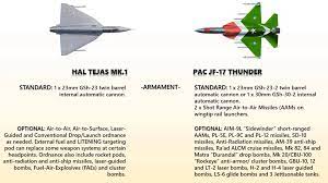  Differences Between HAL TEJAS and JF-17 Thunder-ABOUT