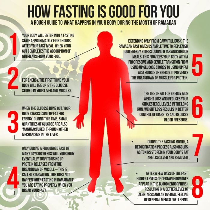 Best Ways To Eat Healthy During Ramadan-Adjust fasting to your state of being