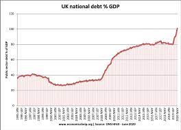 Countries With The Most Debt-United Kingdom - Total debt: $7,499,400,000,000