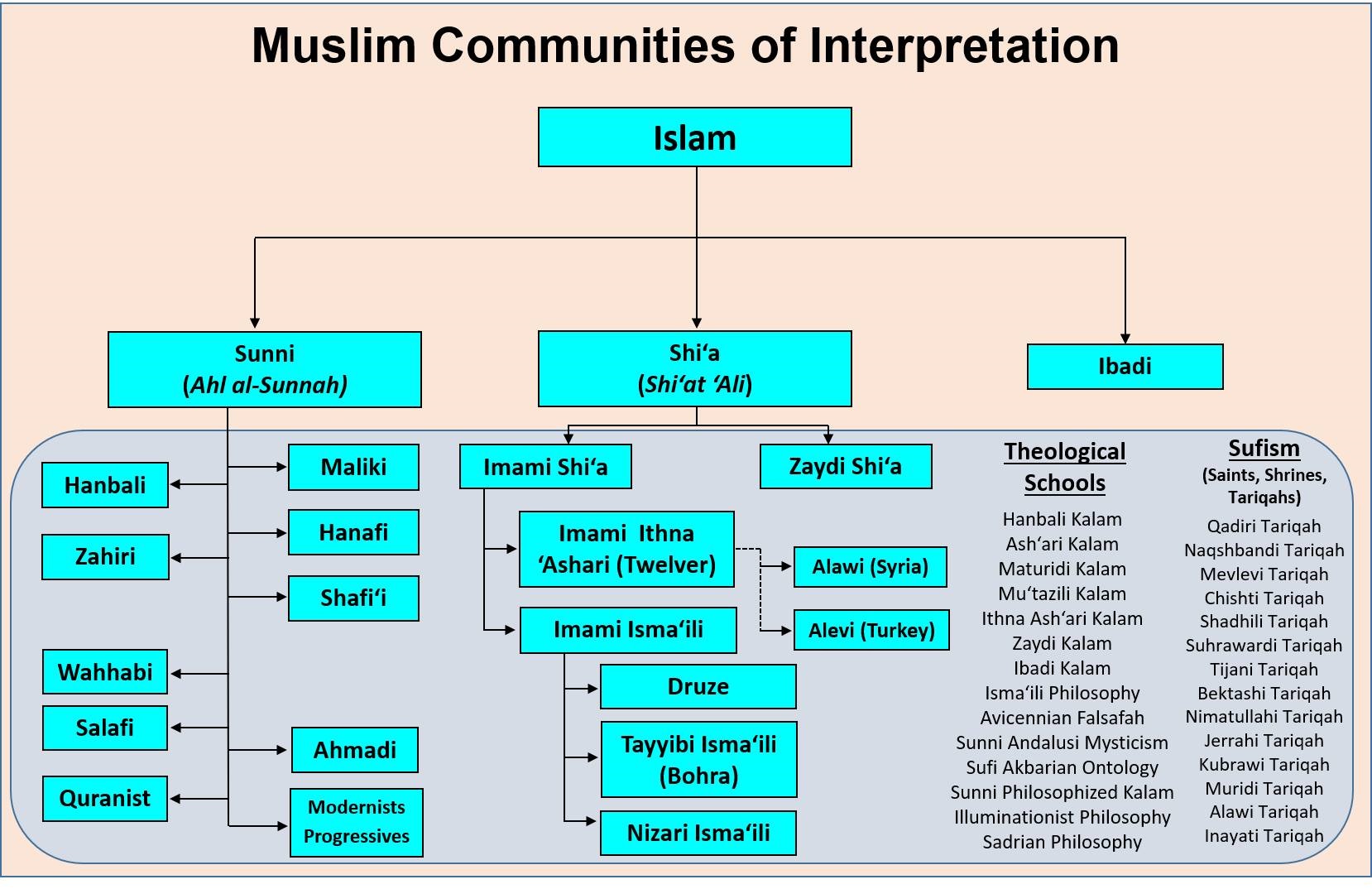 Differences and Similarities Between SHIA and SUNNI Muslims-Law and human rights