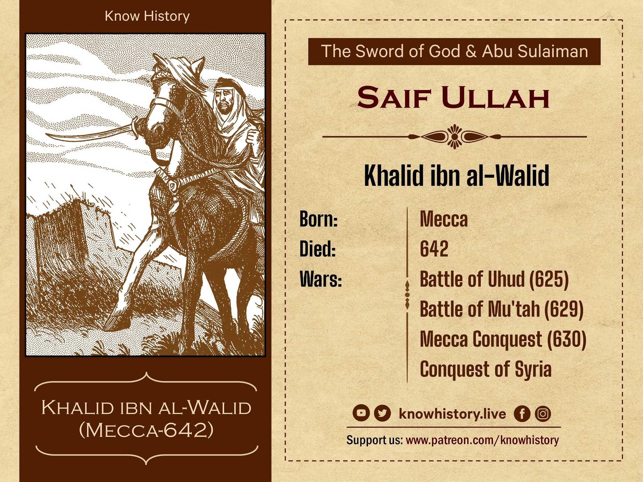 Facts About halid ibn Al-Walid-Most prominent Achievements Of Khalid Ibn Al-Walid.