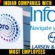 Top 10 India Companies with Most Employees