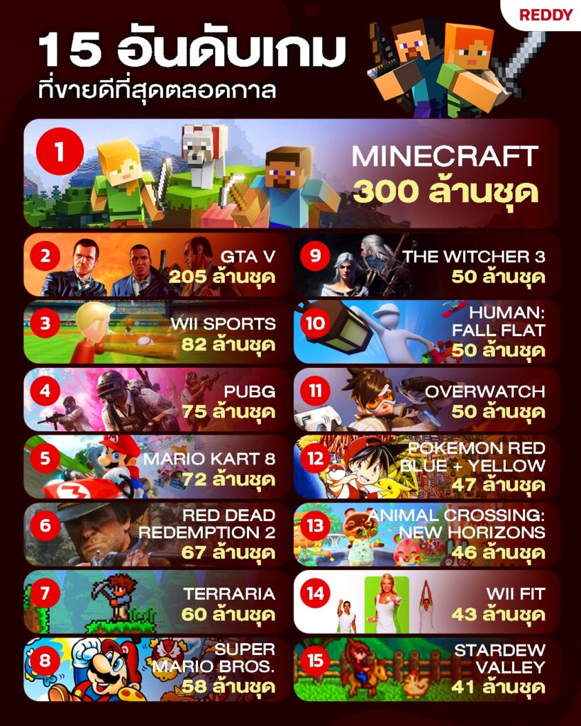 10เกมฮิต